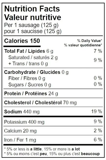 WFC 9051 Grinds Sausage Bratwurst NFT
