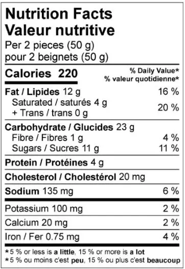 WFC 4506 NB ValueAdd MiniBeignetsChocHazelnut NFT