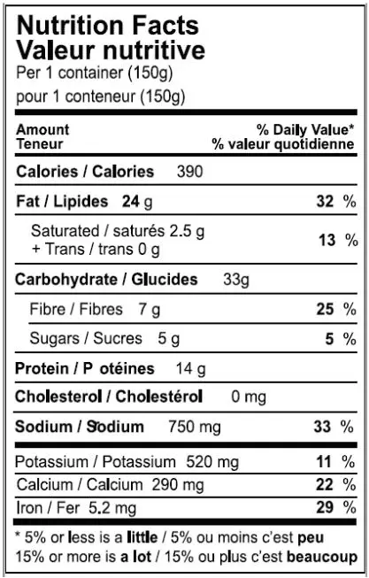 2005 - Falafel NFTWFC 2005 NB ValueAdd Falafels NFT