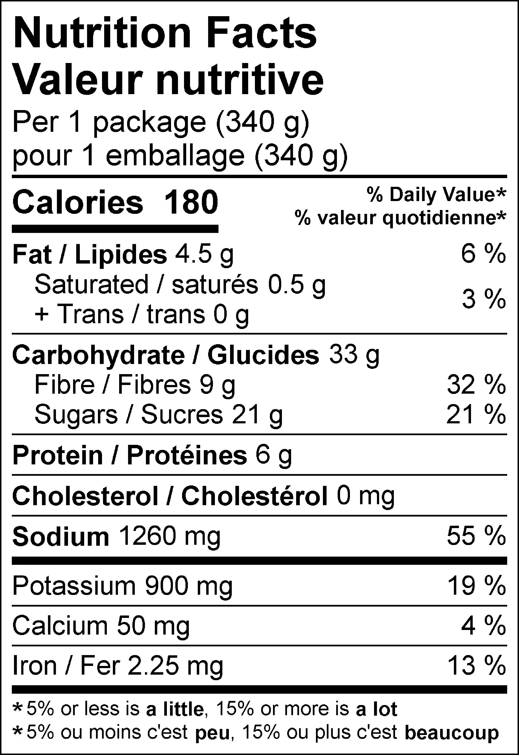 WFC 3319 ValueAdd GlazedBeets NFT