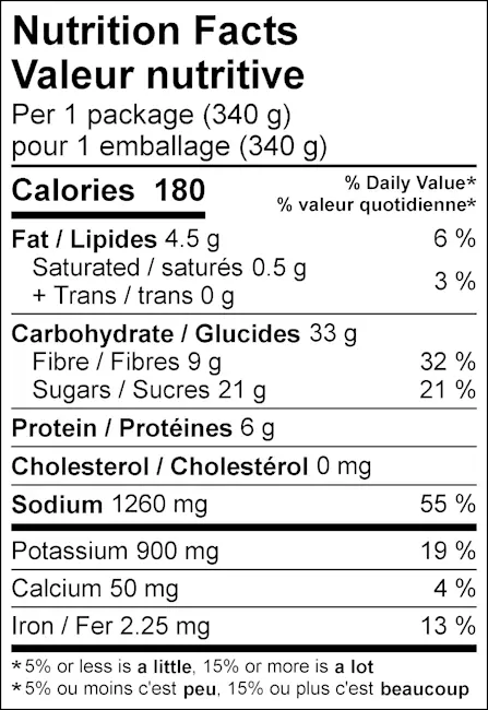 WFC 3319 ValueAdd GlazedBeets NFT