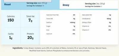 4211 NFT turkey breast