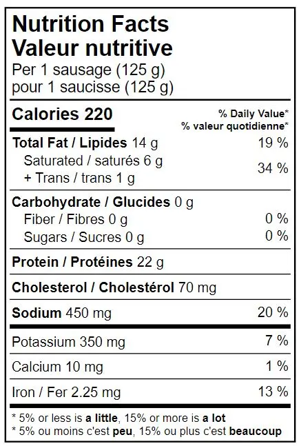 WFC 9070 Grinds Sausage MildBeef NFT
