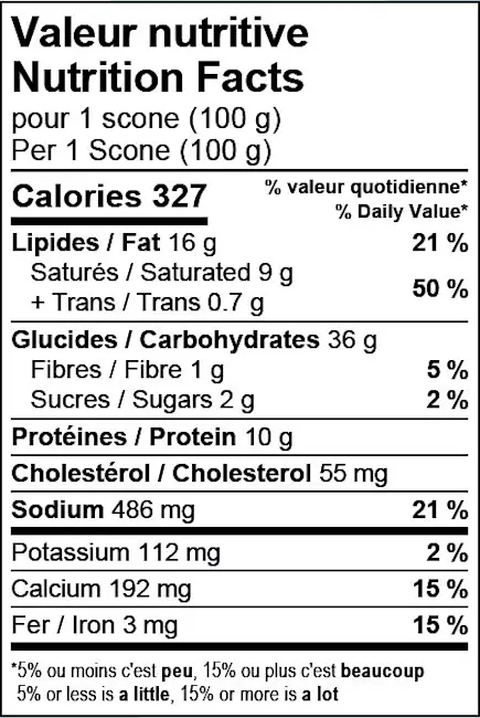 4546 - Cheddar Scones - NFT