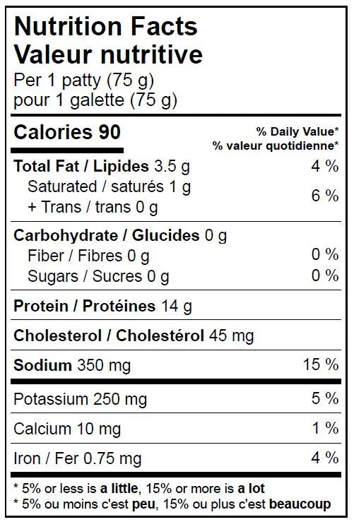 WFC 9065 Grinds Sausage PorkPatties NFT