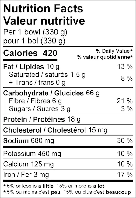 WFC 2524 ValueAdd Bowl Revitalize NFT