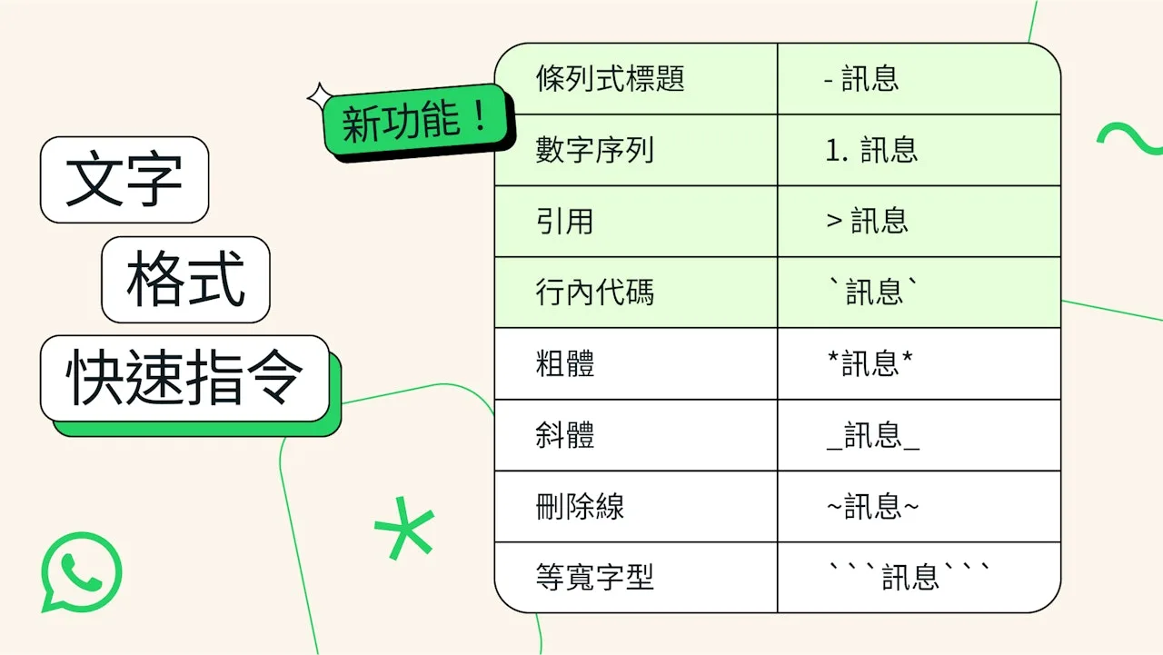 whatsapp text format