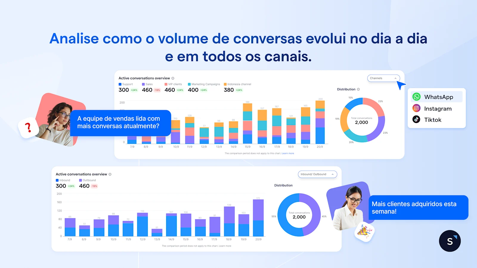 Analisis bagaimana volume percakapan berkembang dari hari ke hari dan antar-channel.