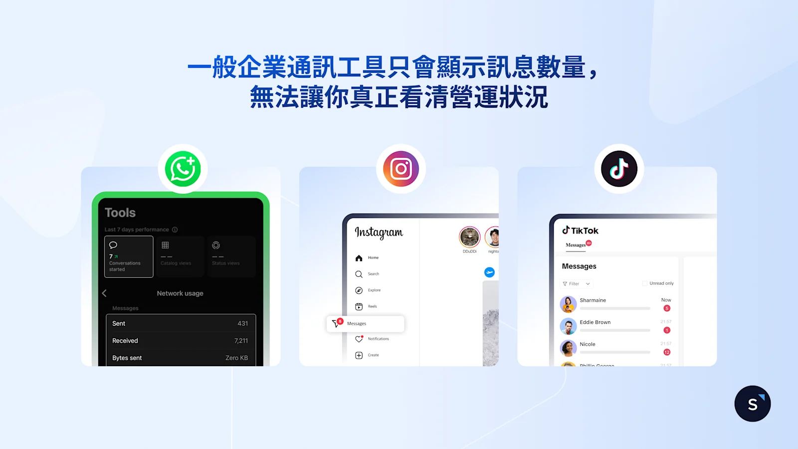 一般企業通訊工具只會顯示訊息數量， 無法讓你真正看清營運狀況