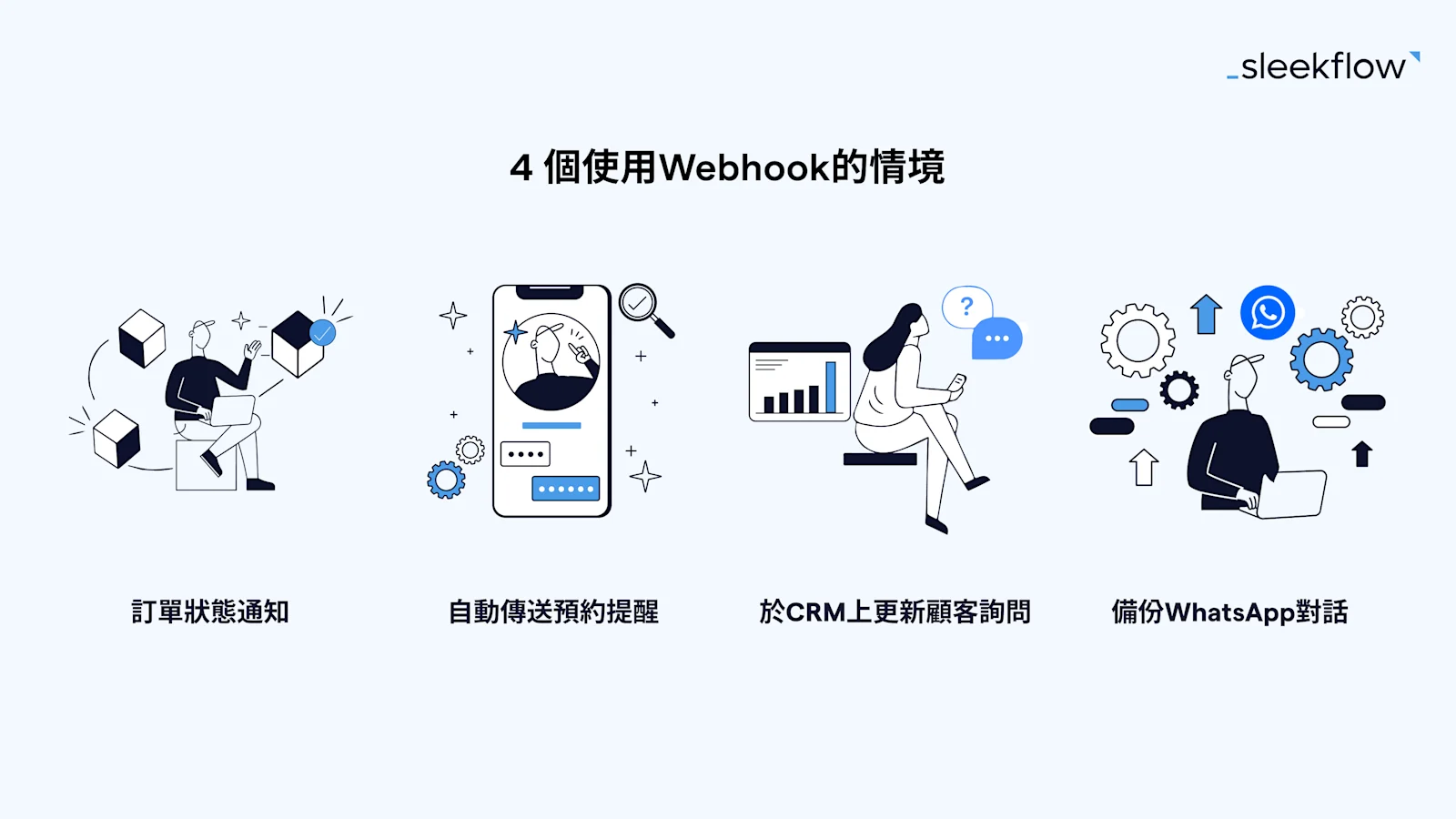 4 個使用Webhook 的情境：訂單狀態通知、自動傳送預約提醒、於 CRM 上更新顧客詢問、備份 WhatsApp 對話