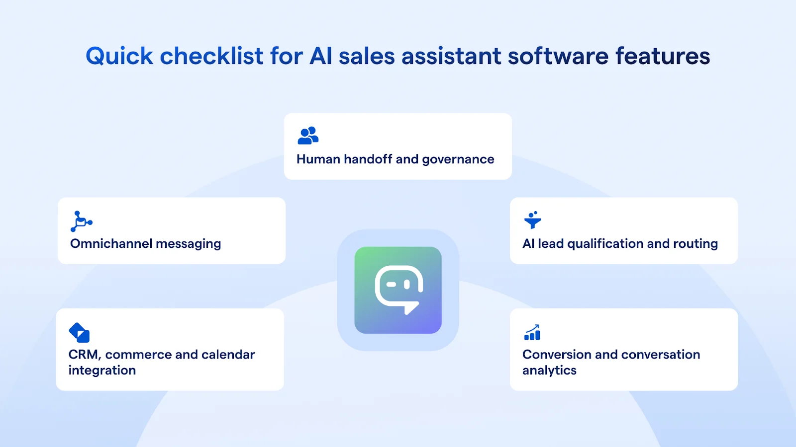 Checklist for AI sales assistant software: human handoff, omnichannel messaging, ai lead qualification, CRM integration and conversation analytics