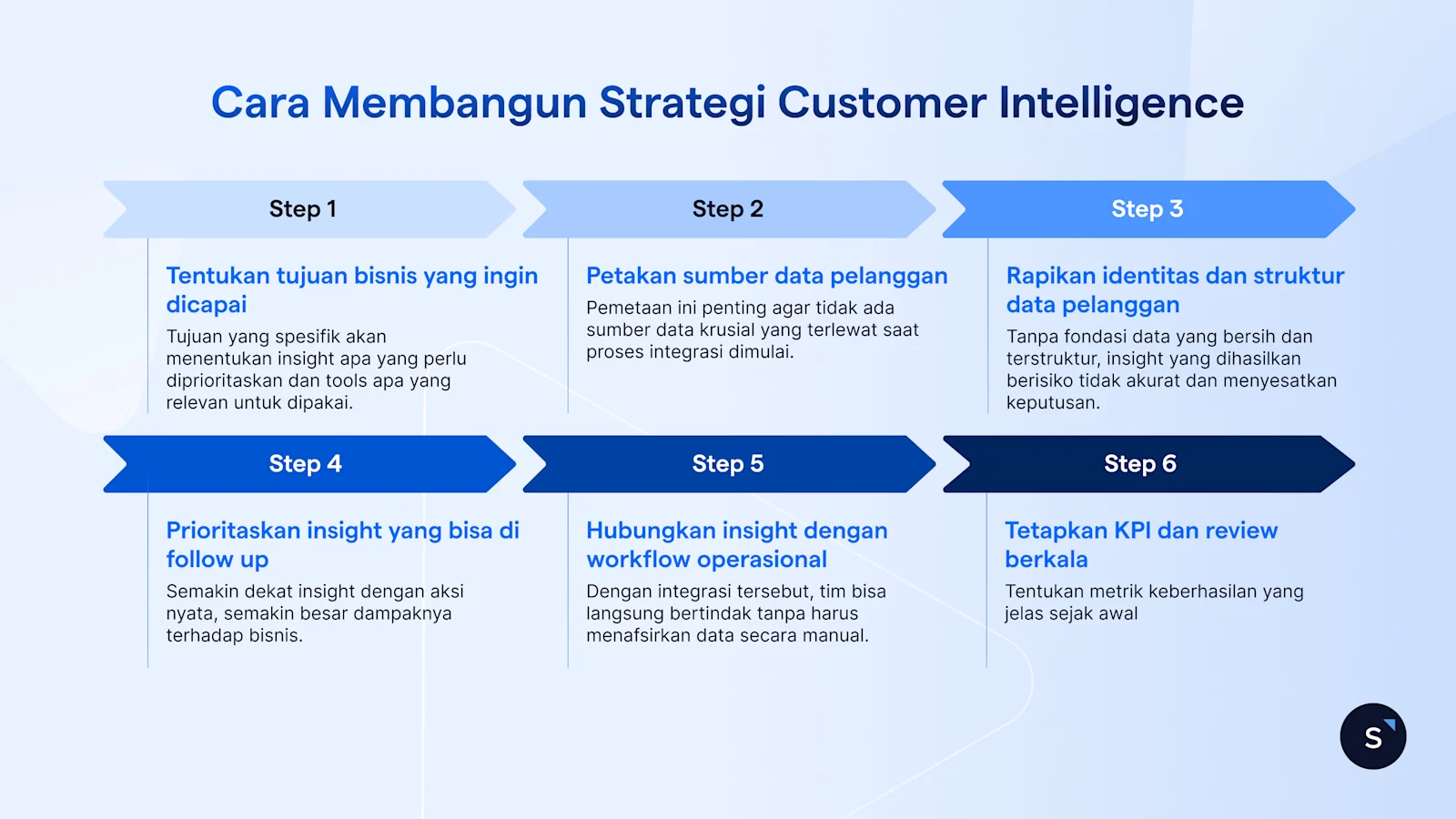 Cara Membangun Strategi Customer Intelligence