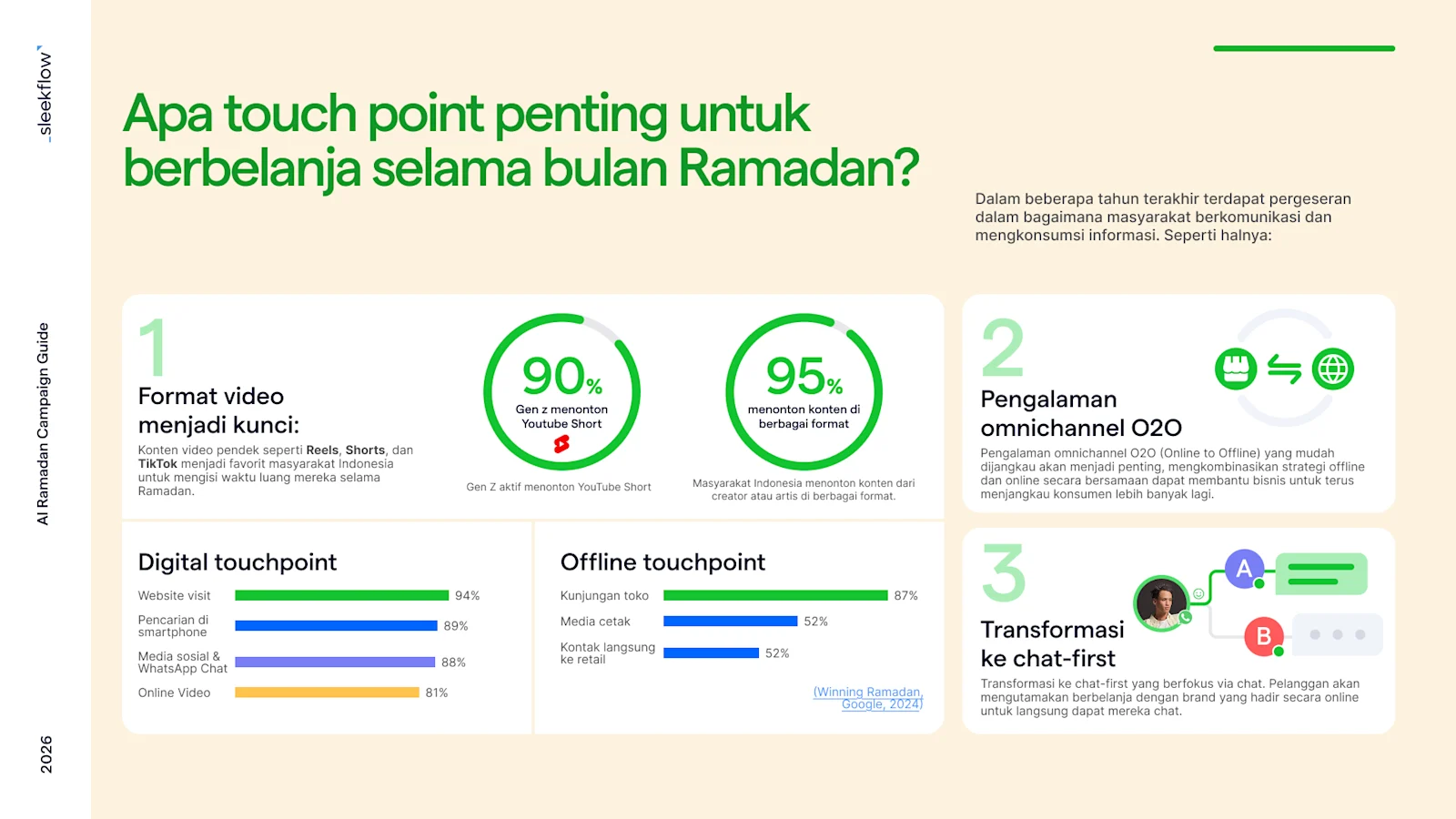 Touch point digtal dan offline selama bulan Ramadan