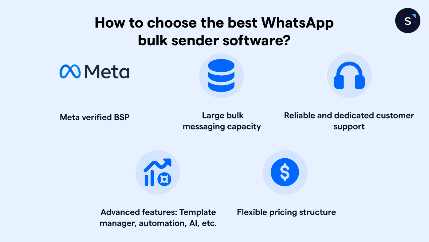 How to choose the best WhatsApp bulk sender software