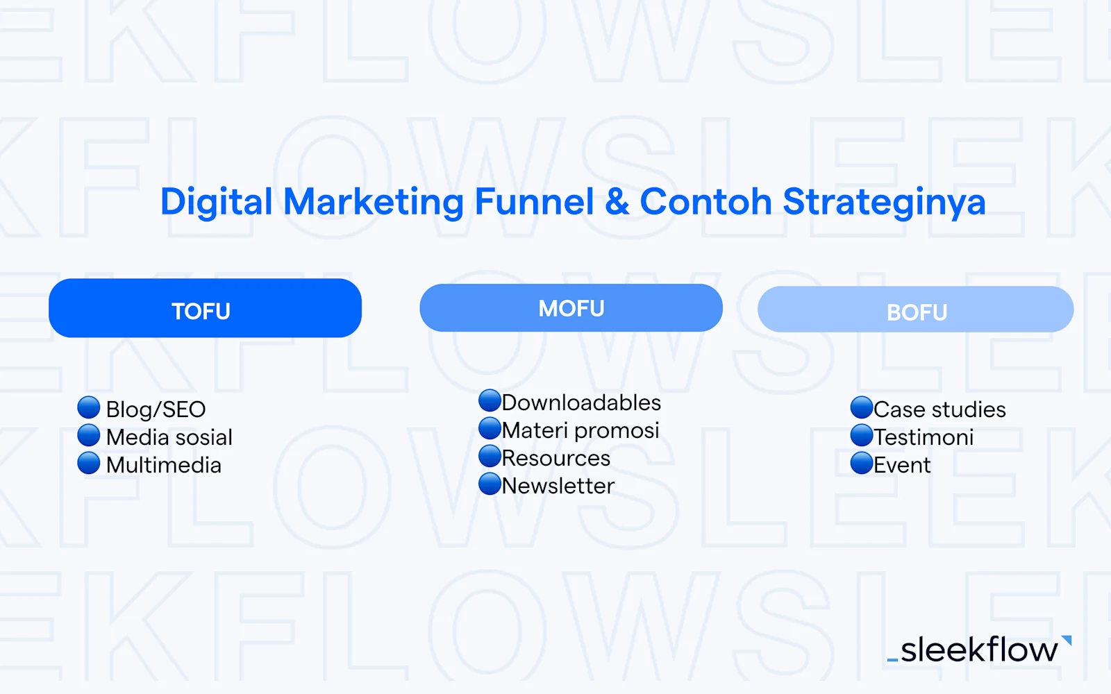 Tahapan Digital Marketing Funnel