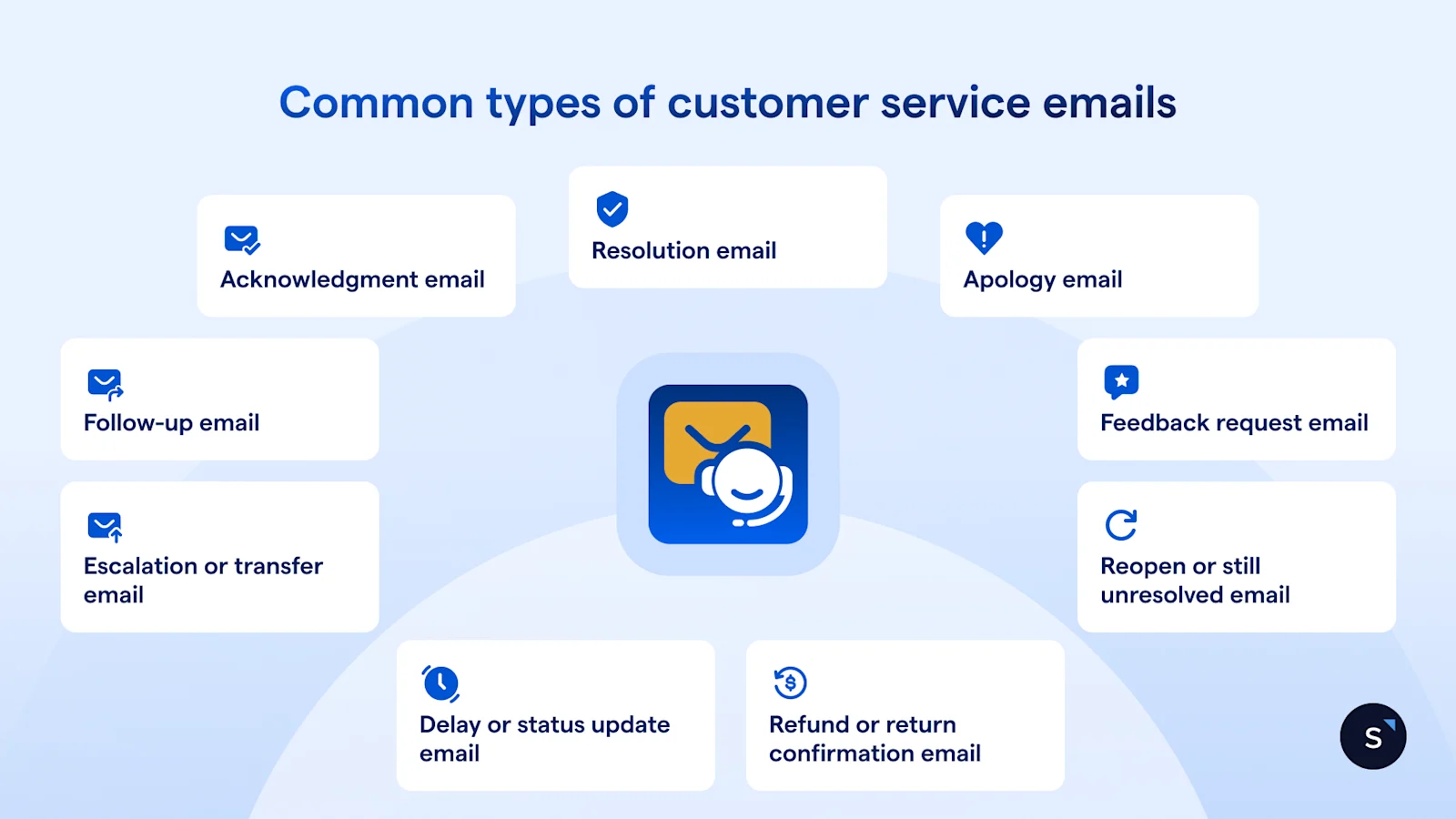 9 types of customer service emails