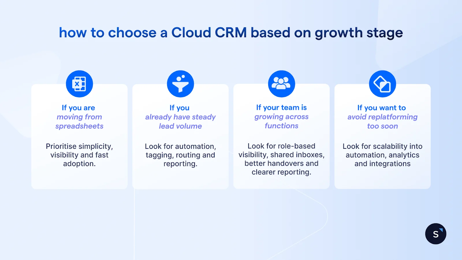 how to choose a CRM based on your growth stage. moving from spreadsheets, prioritise simplicity, good lead volume, look for automation, growing teams look for shared inboxes and to avoid replatforming look for scalability