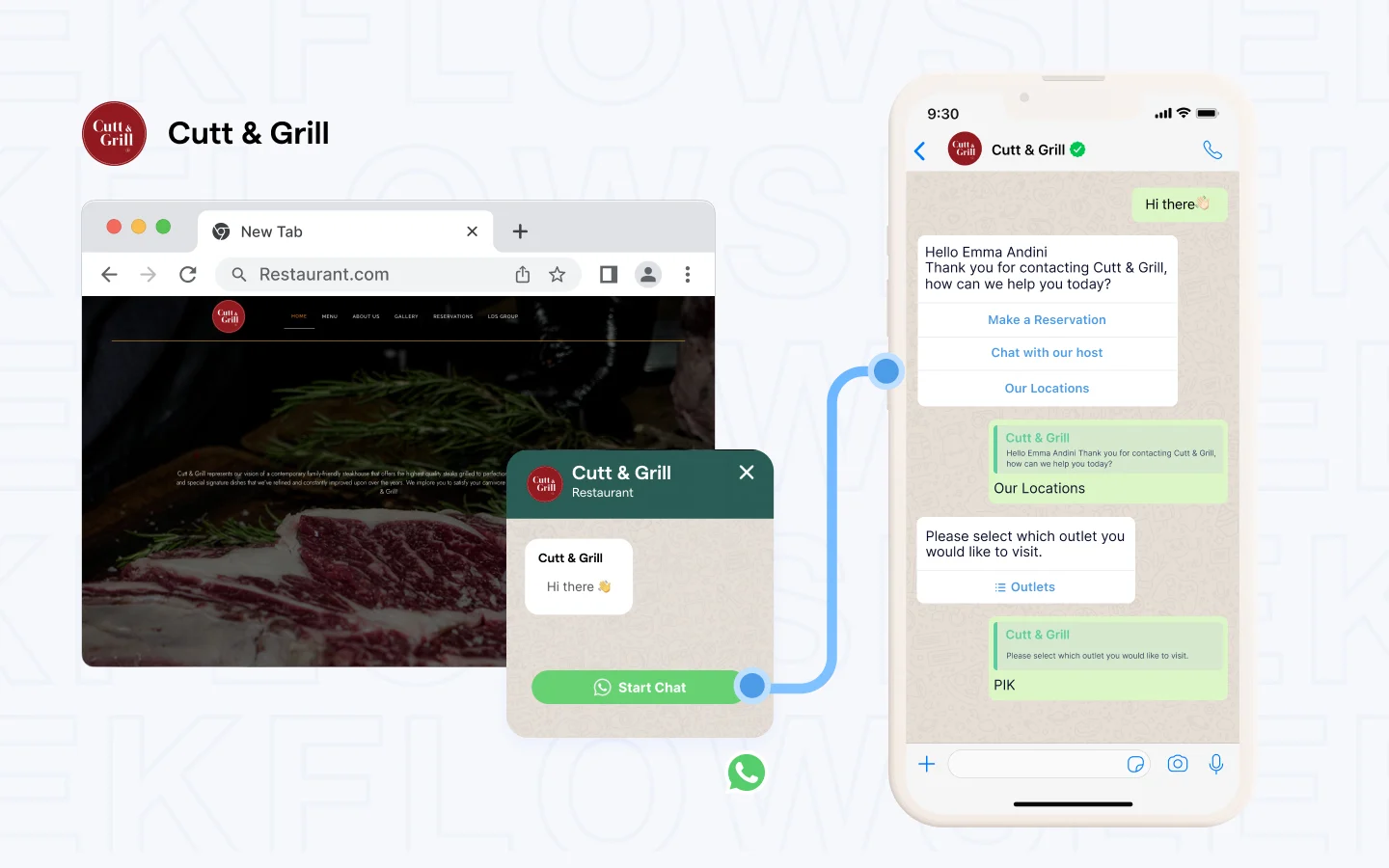 example of cutt&grill using whatsapp interactive message