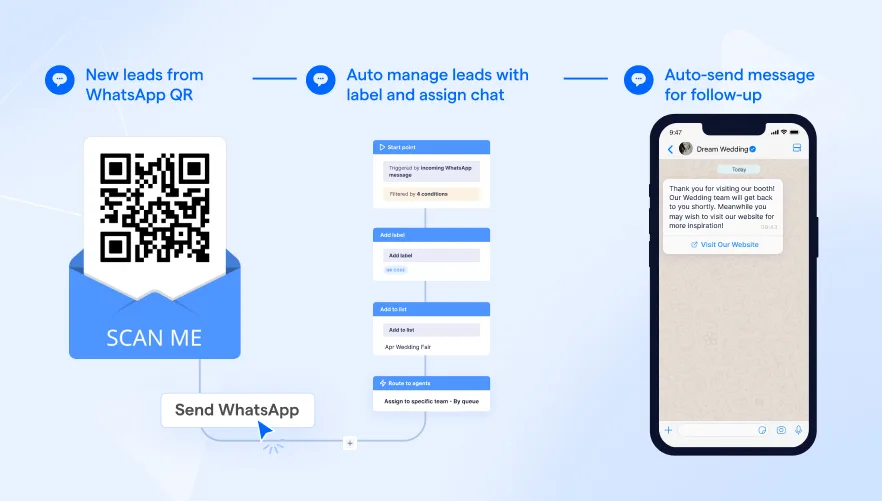 wedding business using whatsapp QR code to capture leads