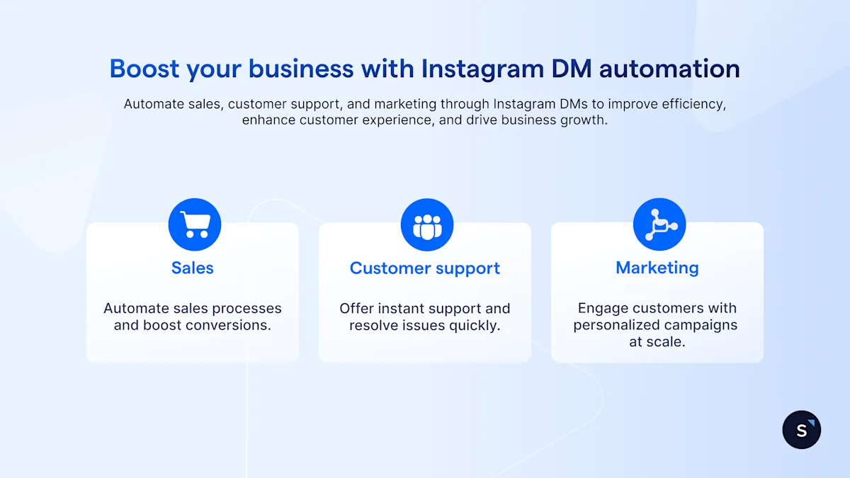 Instagram AI chat agents: Automate DMs, qualify leads & boost sales