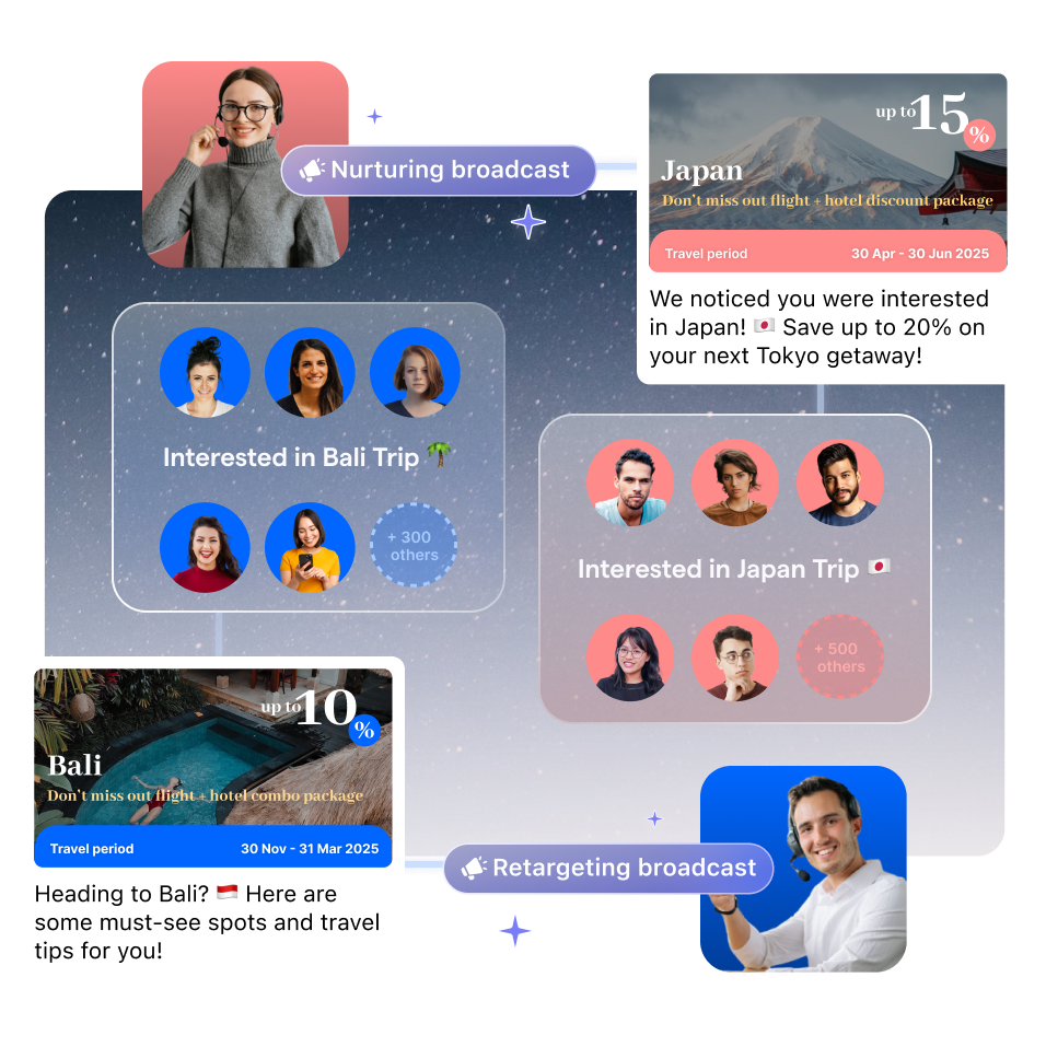 Travel use case 4