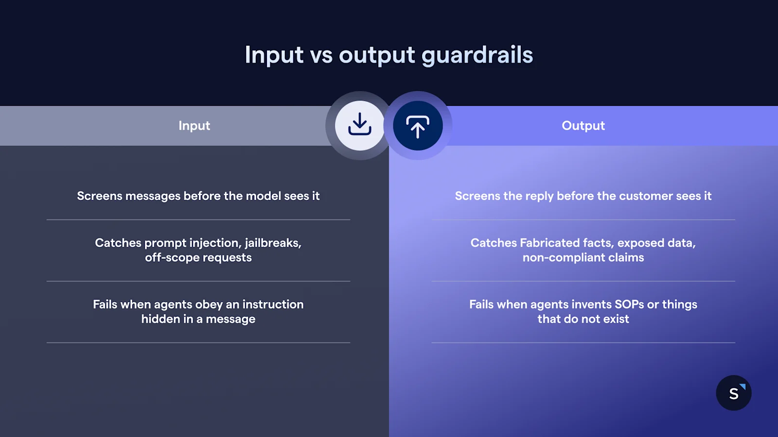 Input and output guardrails compared