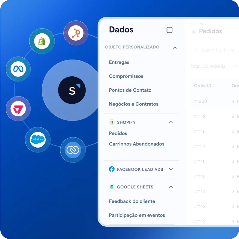 ptbt tiktok ads integrações
