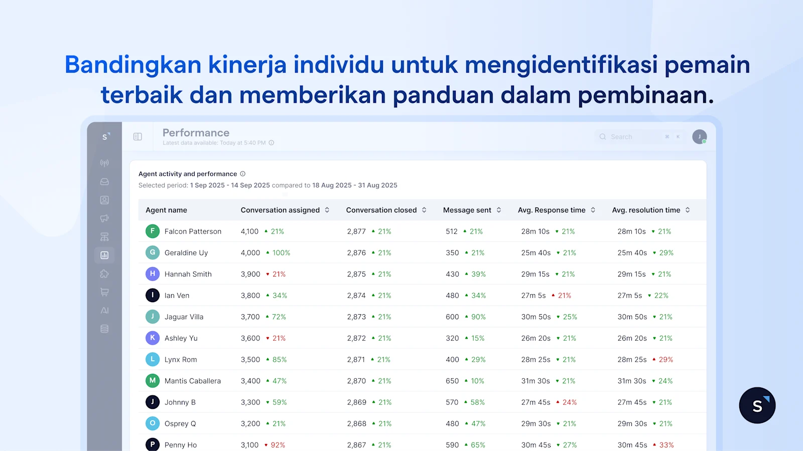 Bandingkan kinerja individu untuk mengidentifikasi pemain terbaik dan memberikan panduan dalam pembinaan.