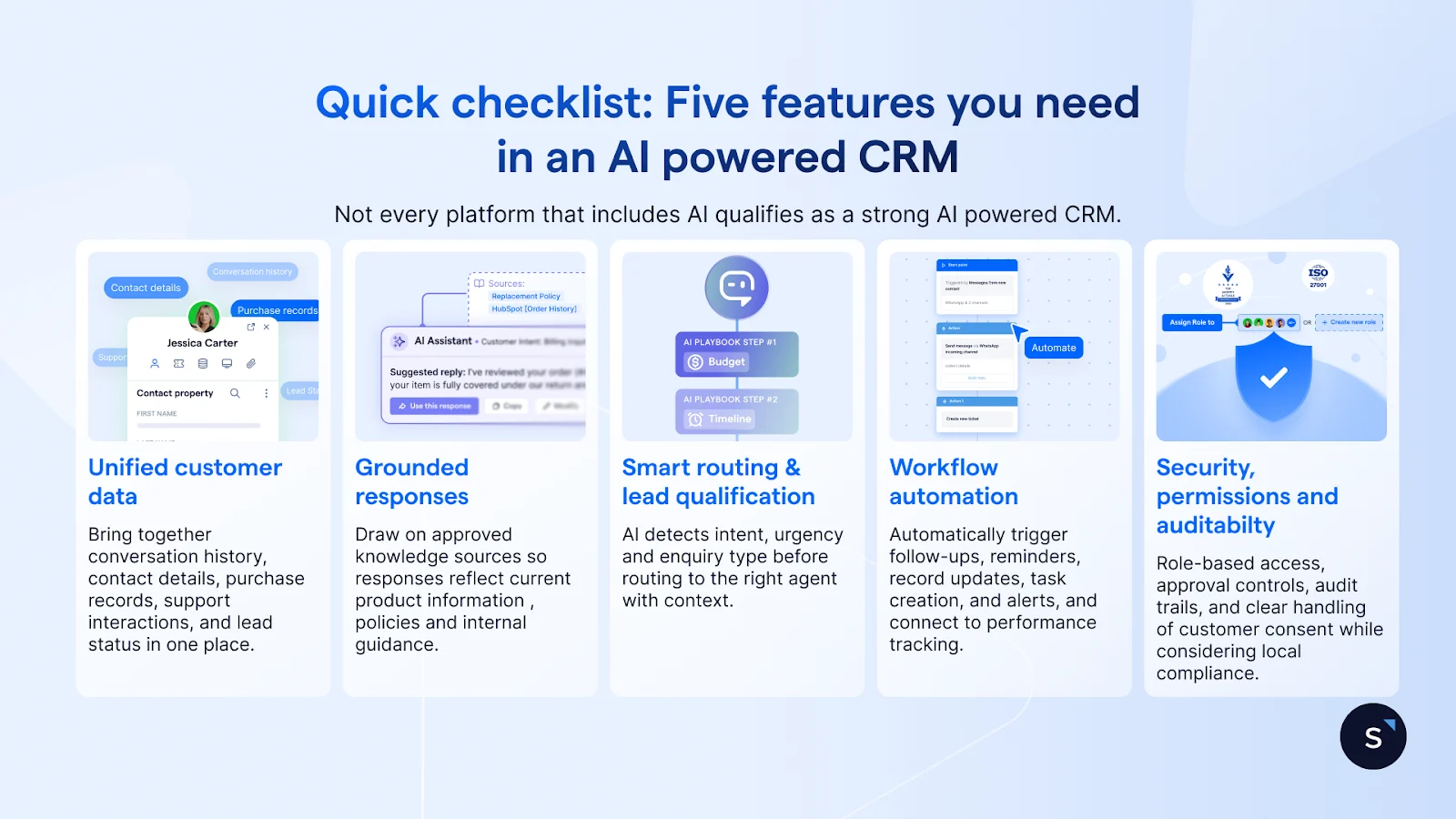 checklist of features you need in an AI powered CRM: Unified customer data, Grounded responses, Smart routing, Workflow automation, Security and permissions