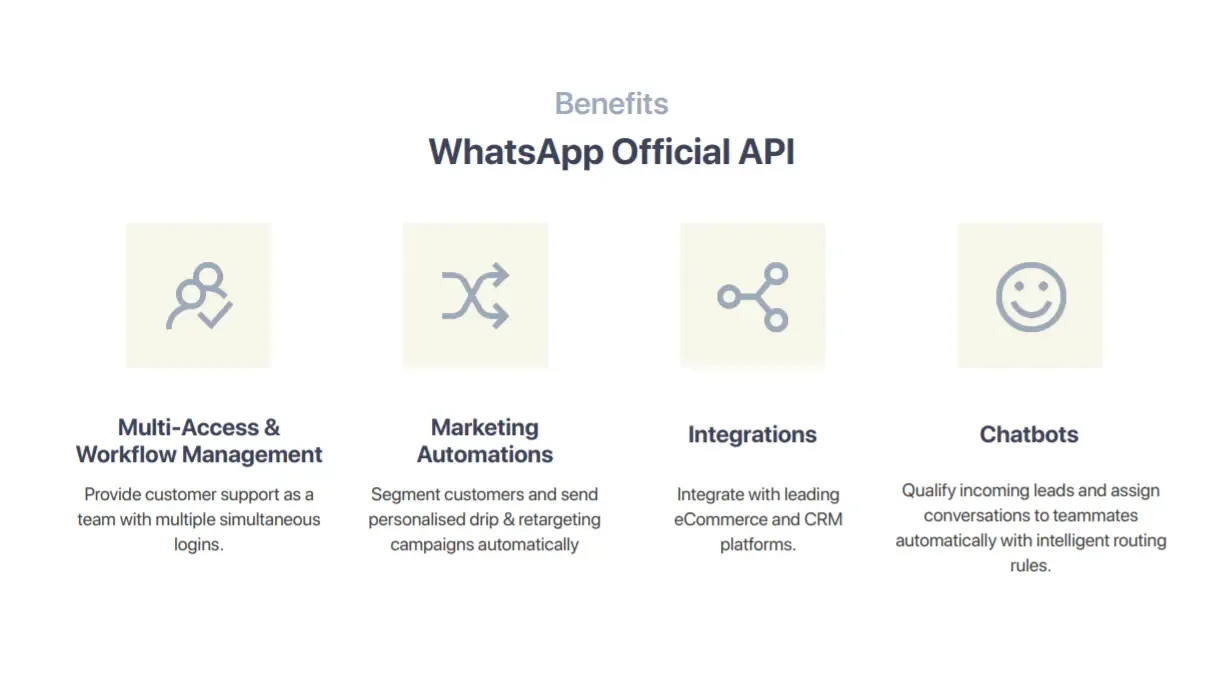 Benefits of using the WhatsApp Business Platform API include multiple users, automations, integrations and chatbots