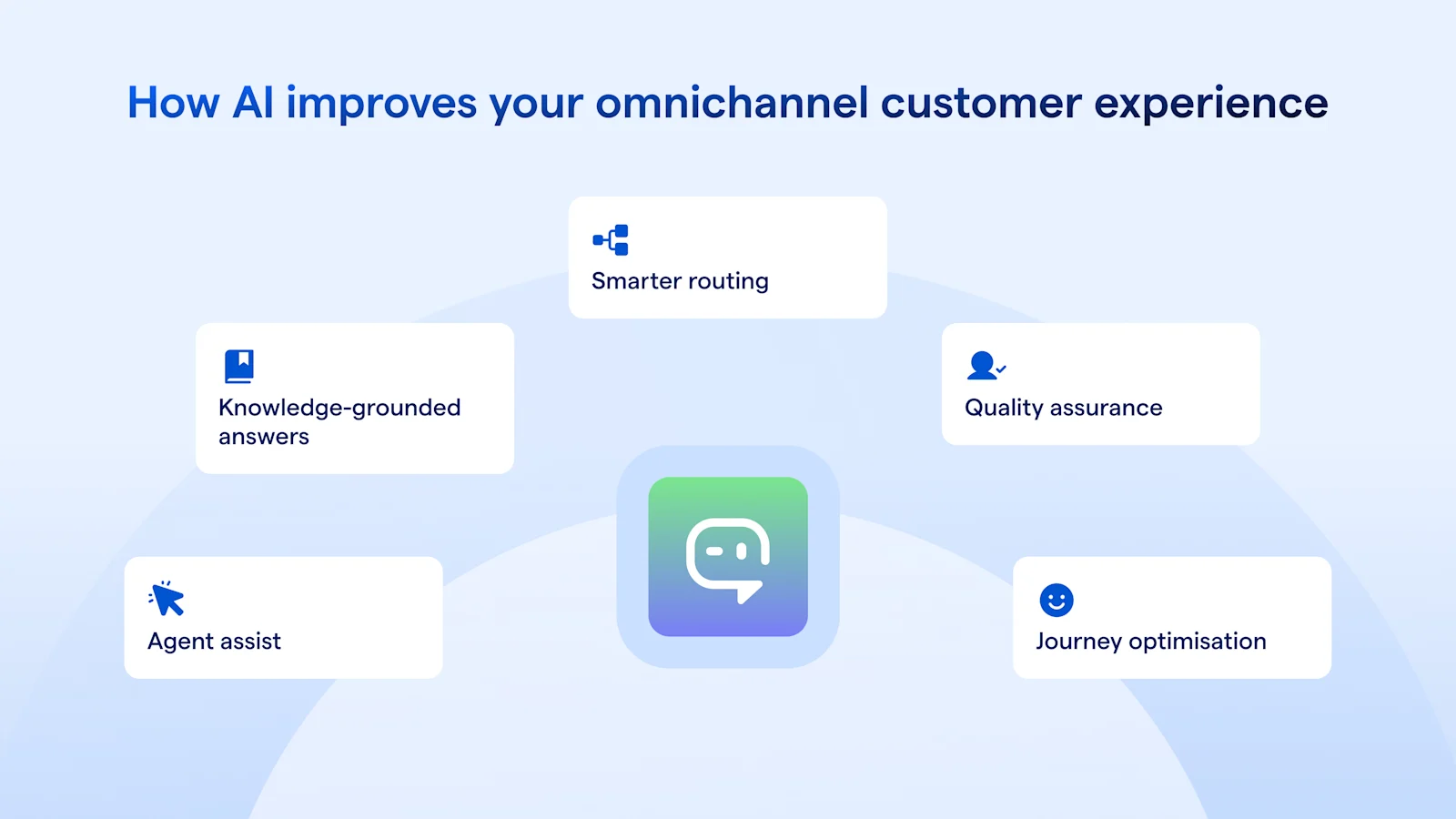 How AI improves your omnichannel customer experience