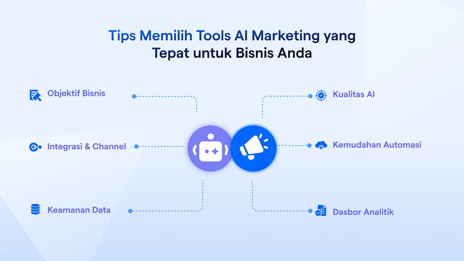 Ilustrasi penggambaran tips untuk memilih tools AI marketing seperti tentukan objektif bisnis, kualitas AI, kemudahan automasi, dan lainnya