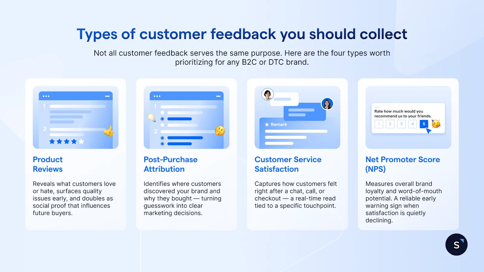An infographic titled "Types of customer feedback you should collect," showcasing four categories: Product Reviews, Post-Purchase Attribution, Customer Service Satisfaction, and Net Promoter Score (NPS).