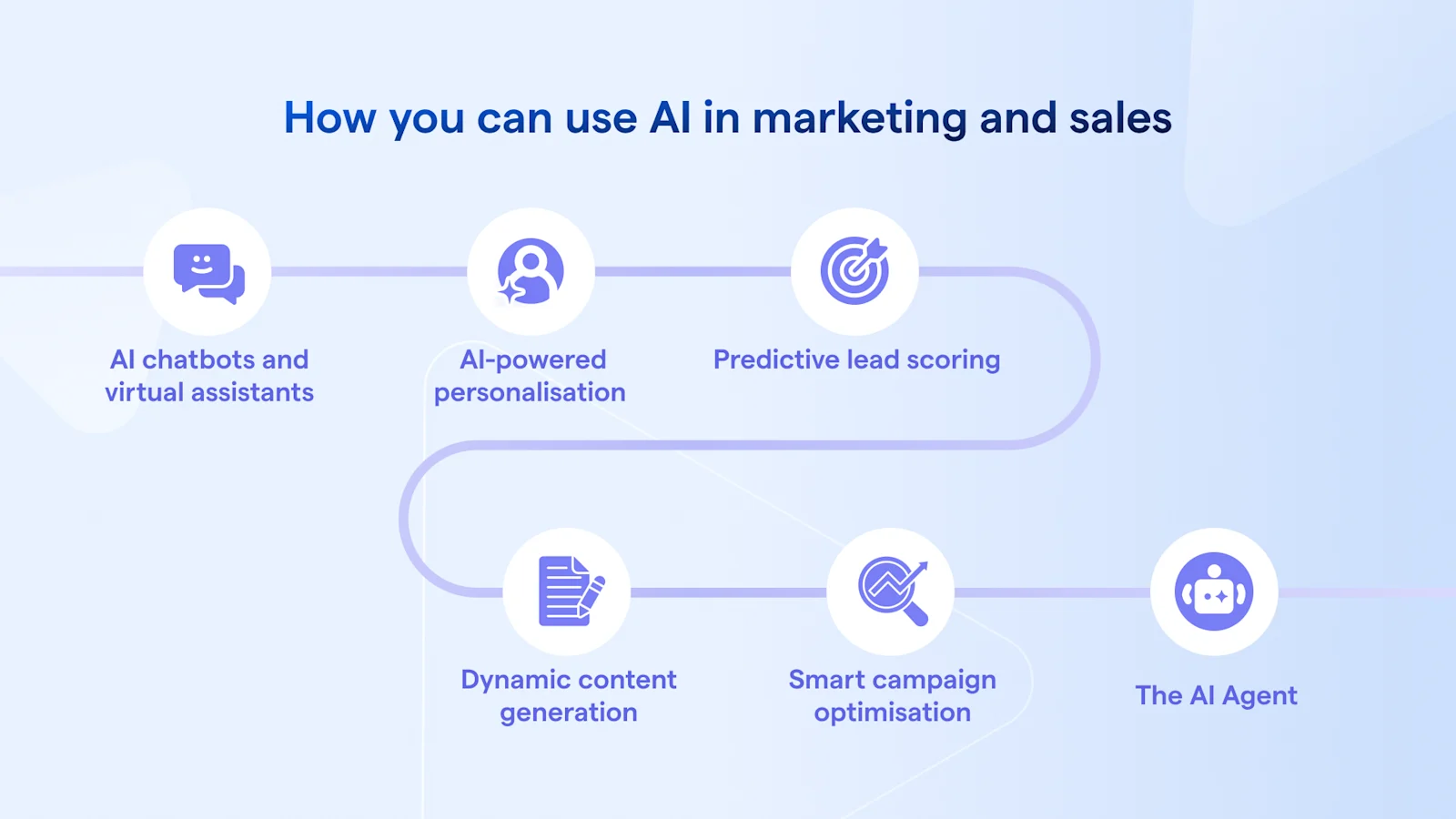 How you can use AI in marketing and sales