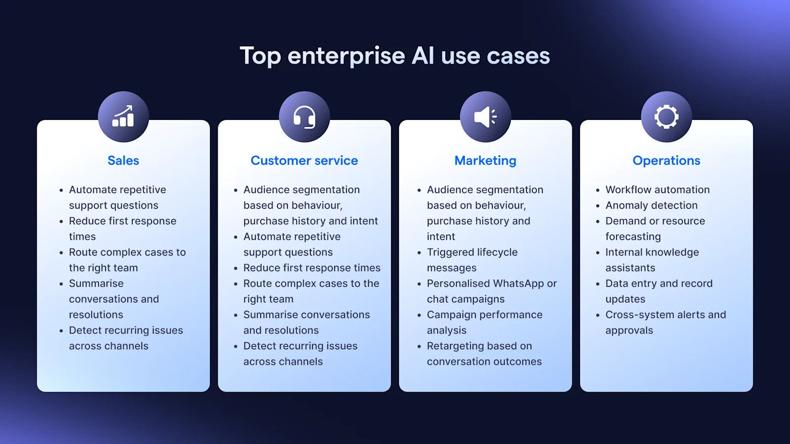 top enterprise AI use cases for sales, customer service, marketing and operations