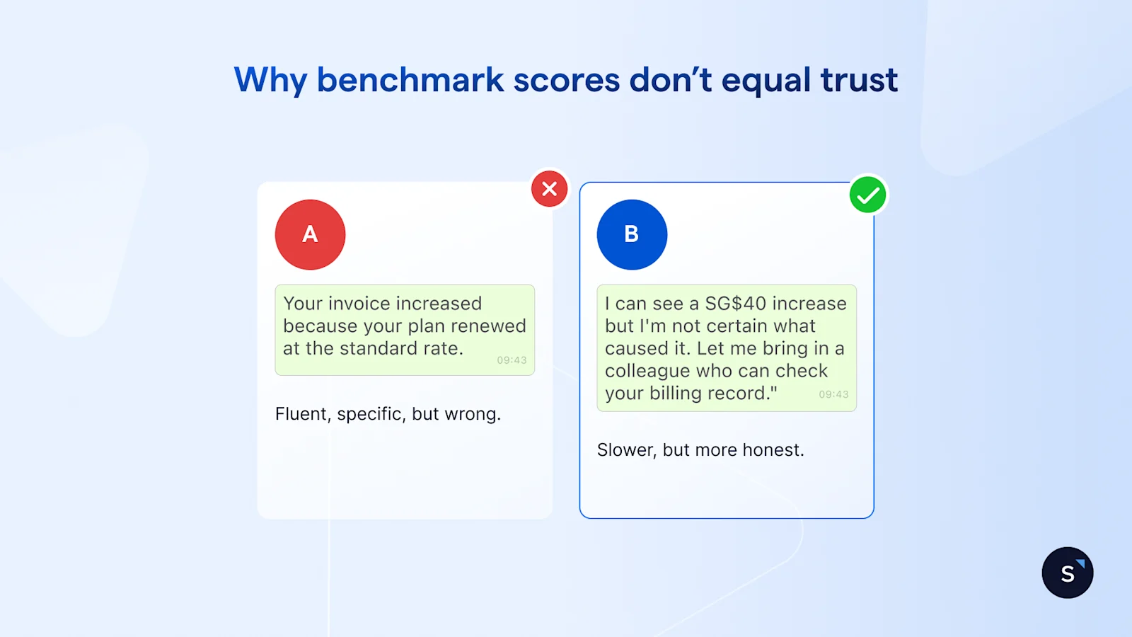 Two messages showing why benchmark scores don't equal trust: Honest replies are more important