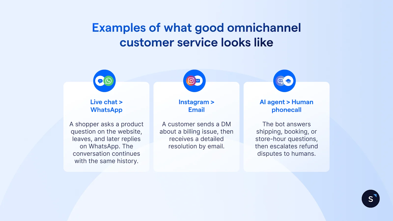 Examples of good omnichannel customer service 