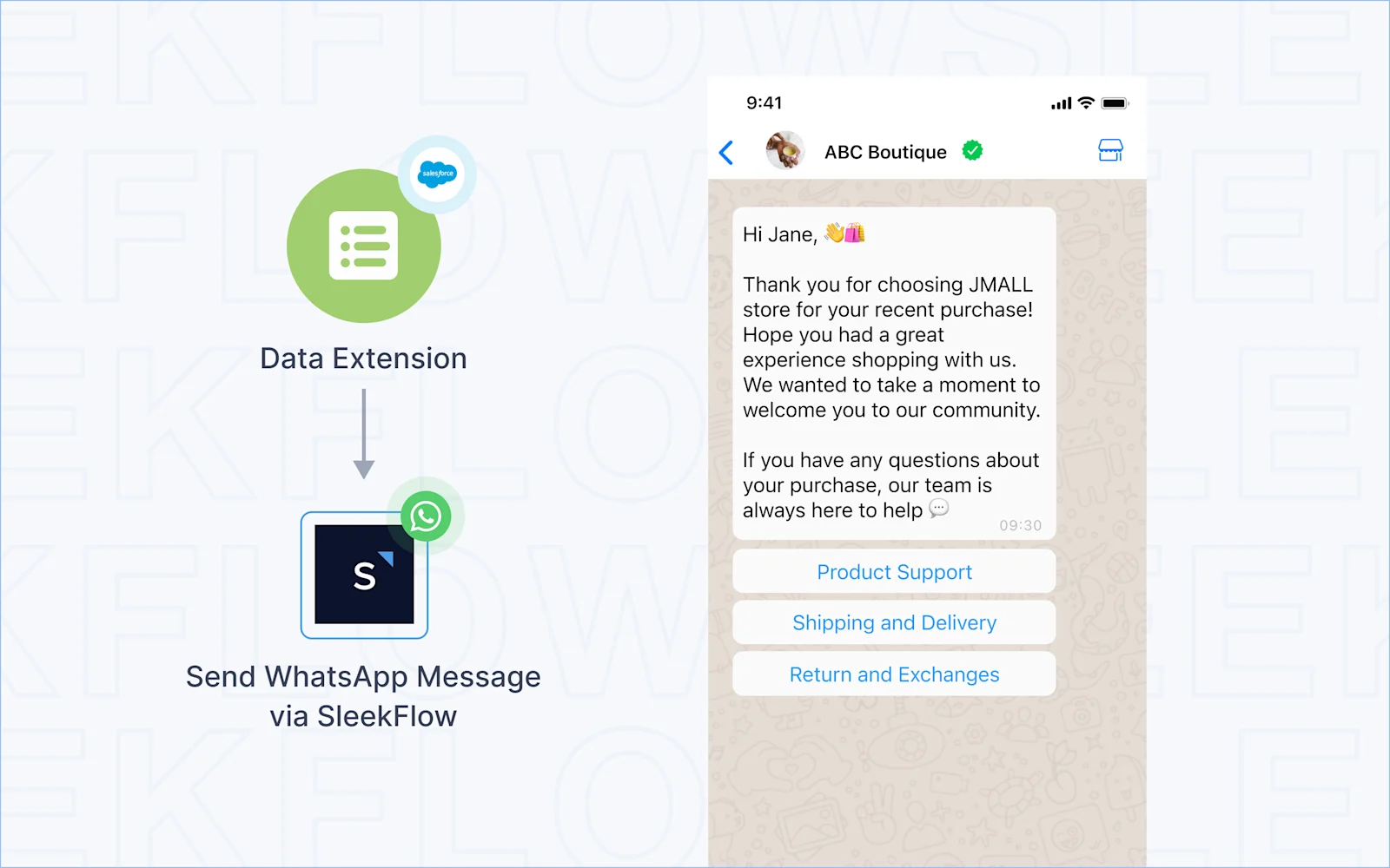 Salesforce Marketing Cloud use case - welcoming journey