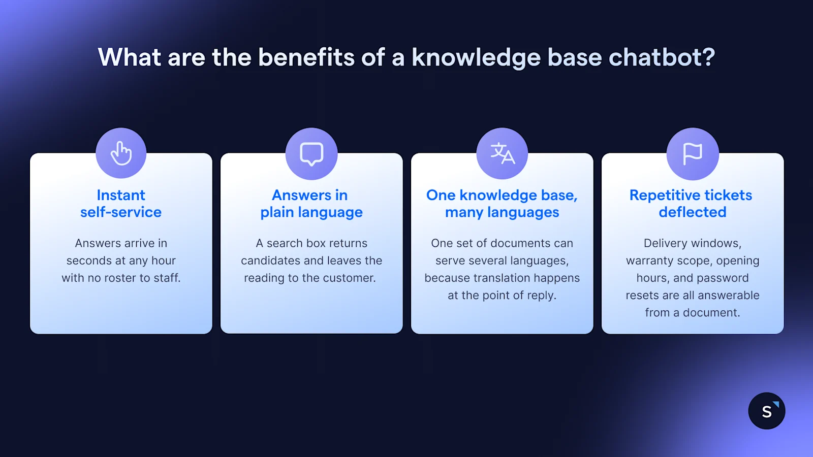 Benefits of a knowledge base chatbot include instant self service, plain language answers, muti-language capabilities and repetitive ticket deflection
