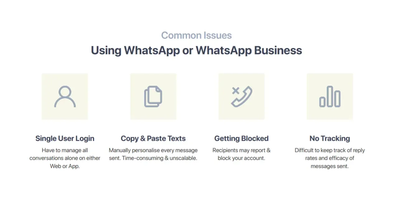 Common issues using WhatsApp or WhatsApp business include single user login, manual copy pasting, getting blocked and lack of tracking