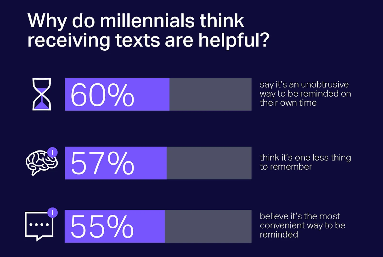 Why texts are useful