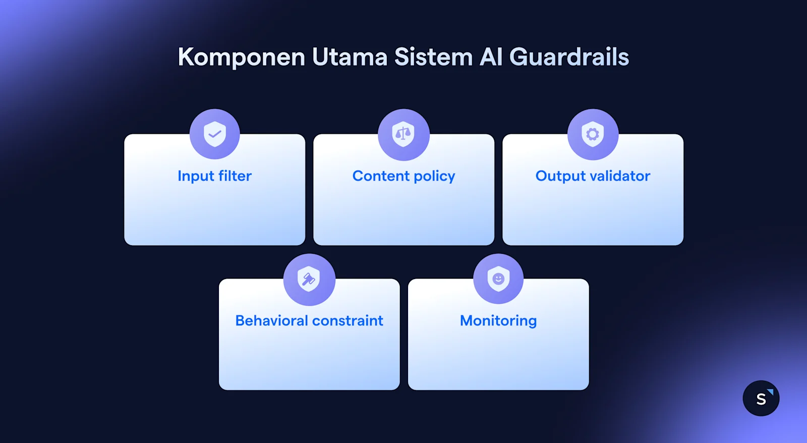 Apa saja Komponen Utama Sistem AI Guardrails