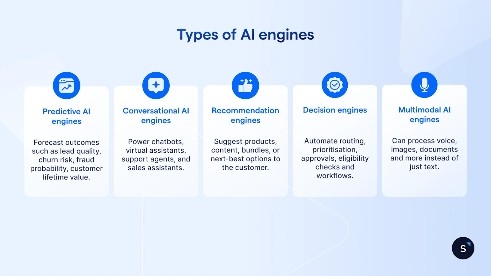 Types of AI engines include predictive AI engines, conversational AI engines, recommendation engines, decision engines and multimodal AI engines