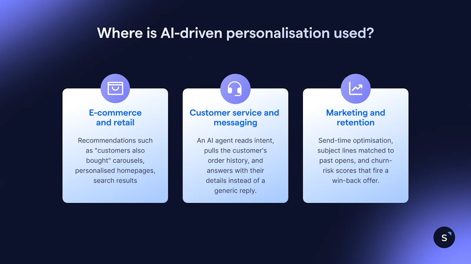 AI-driven personalisation is used in ecommerce through recommendations, customer service through personalised replies, and marketing through content optimisation
