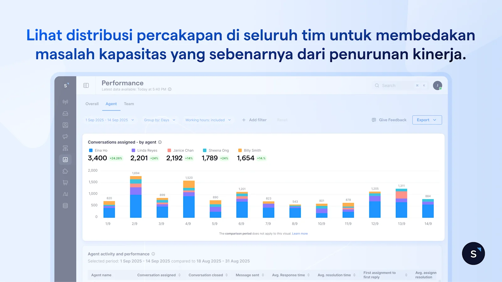 Lihat distribusi di antar tim