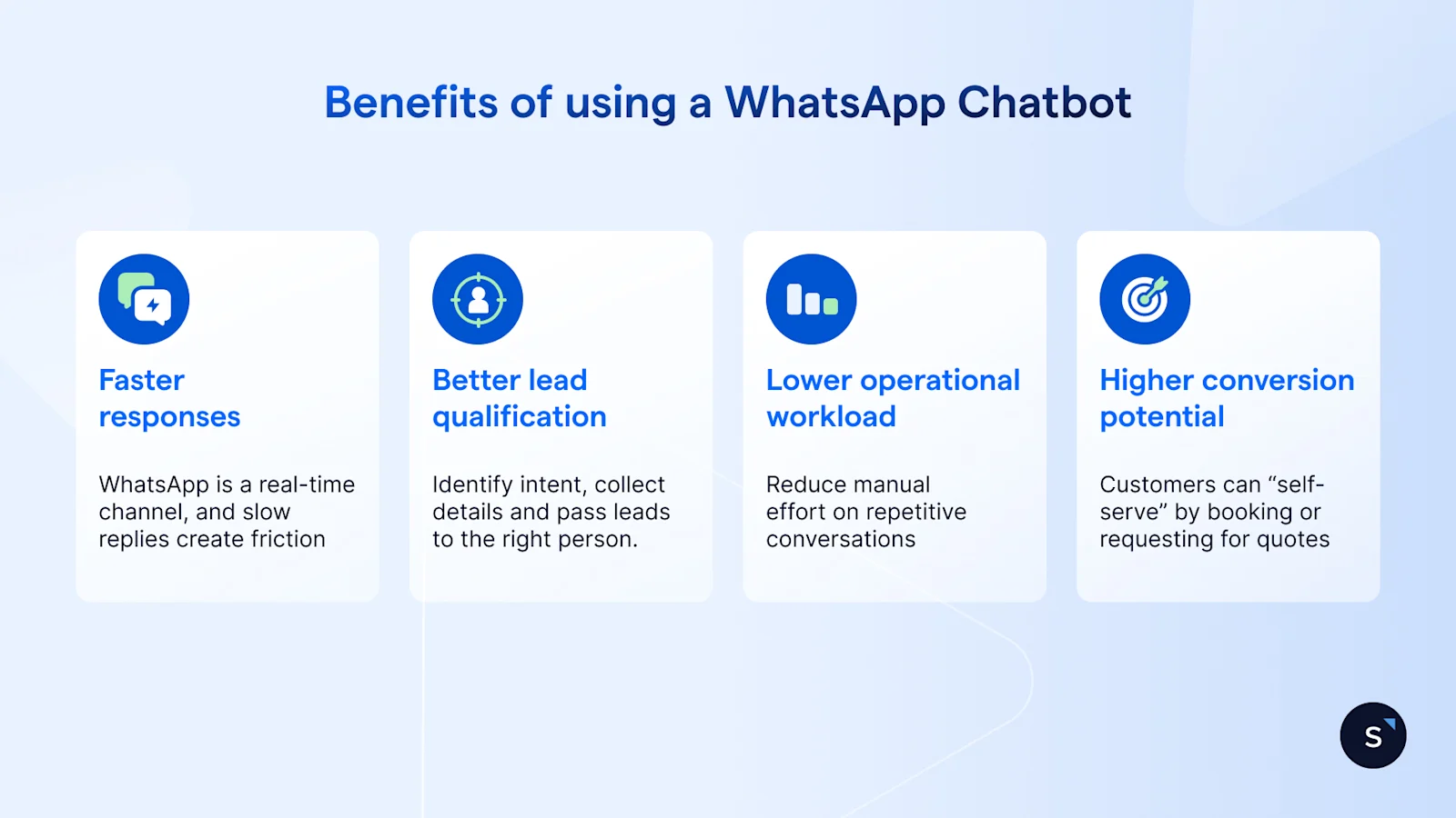 Benefits of using a WhatsApp Chatbot faster responses, lead qualification, lower operational workload and higher conversion potential