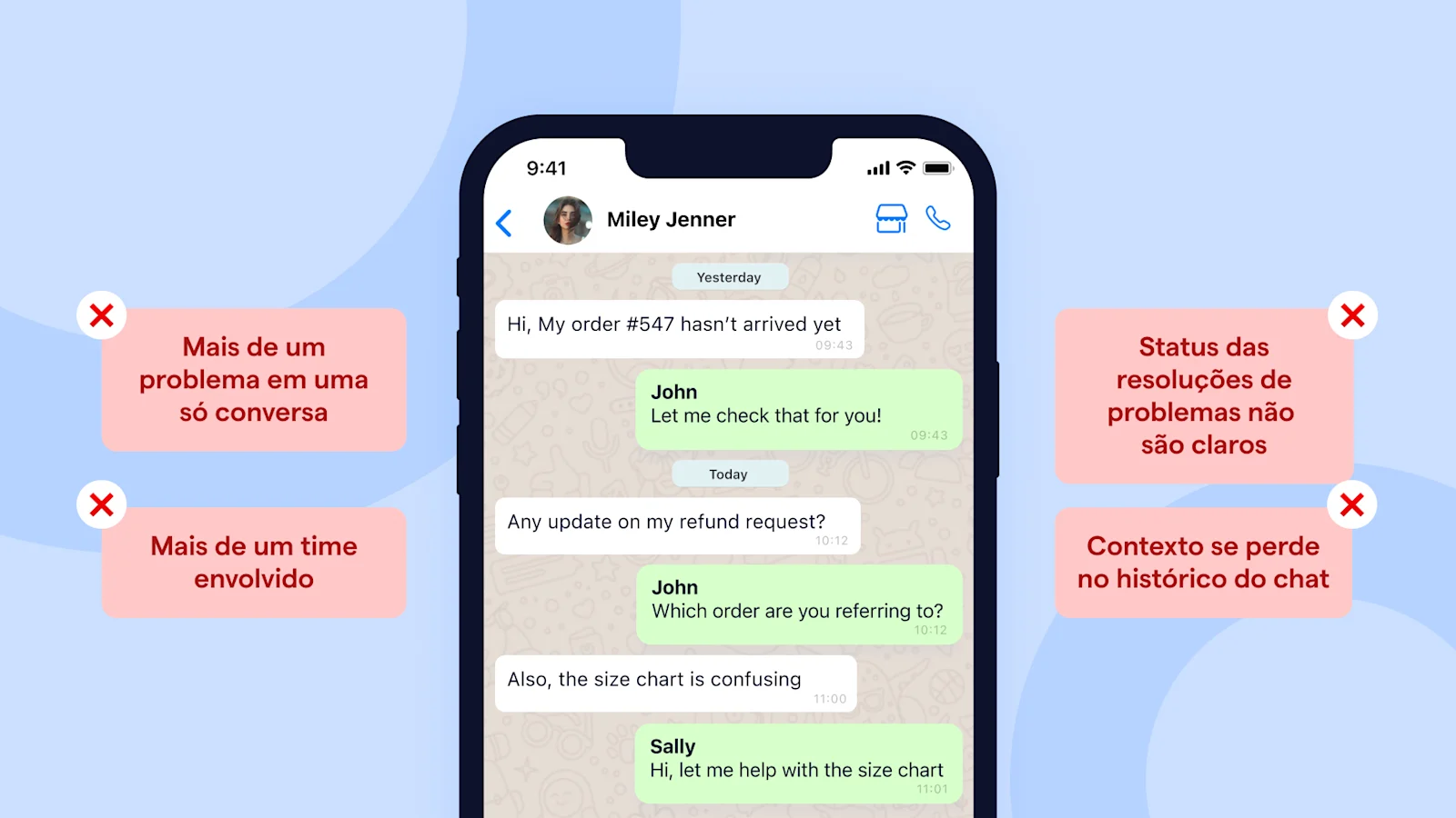 Funcionalidades sem sistema de tickets