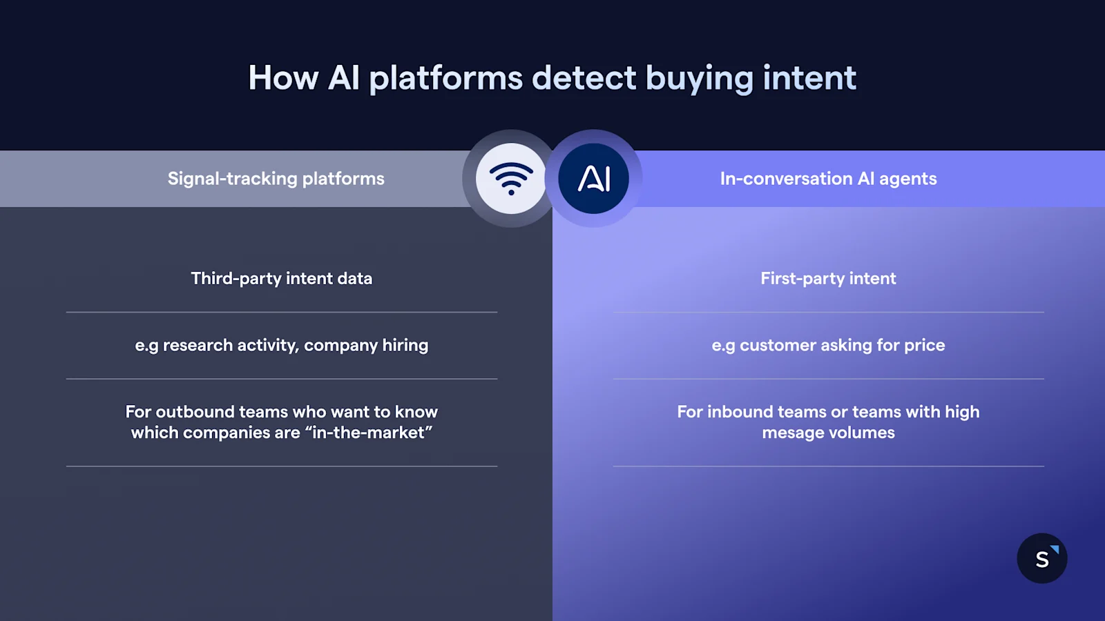 Signal-tracking platforms v.s in-conversation AI agents