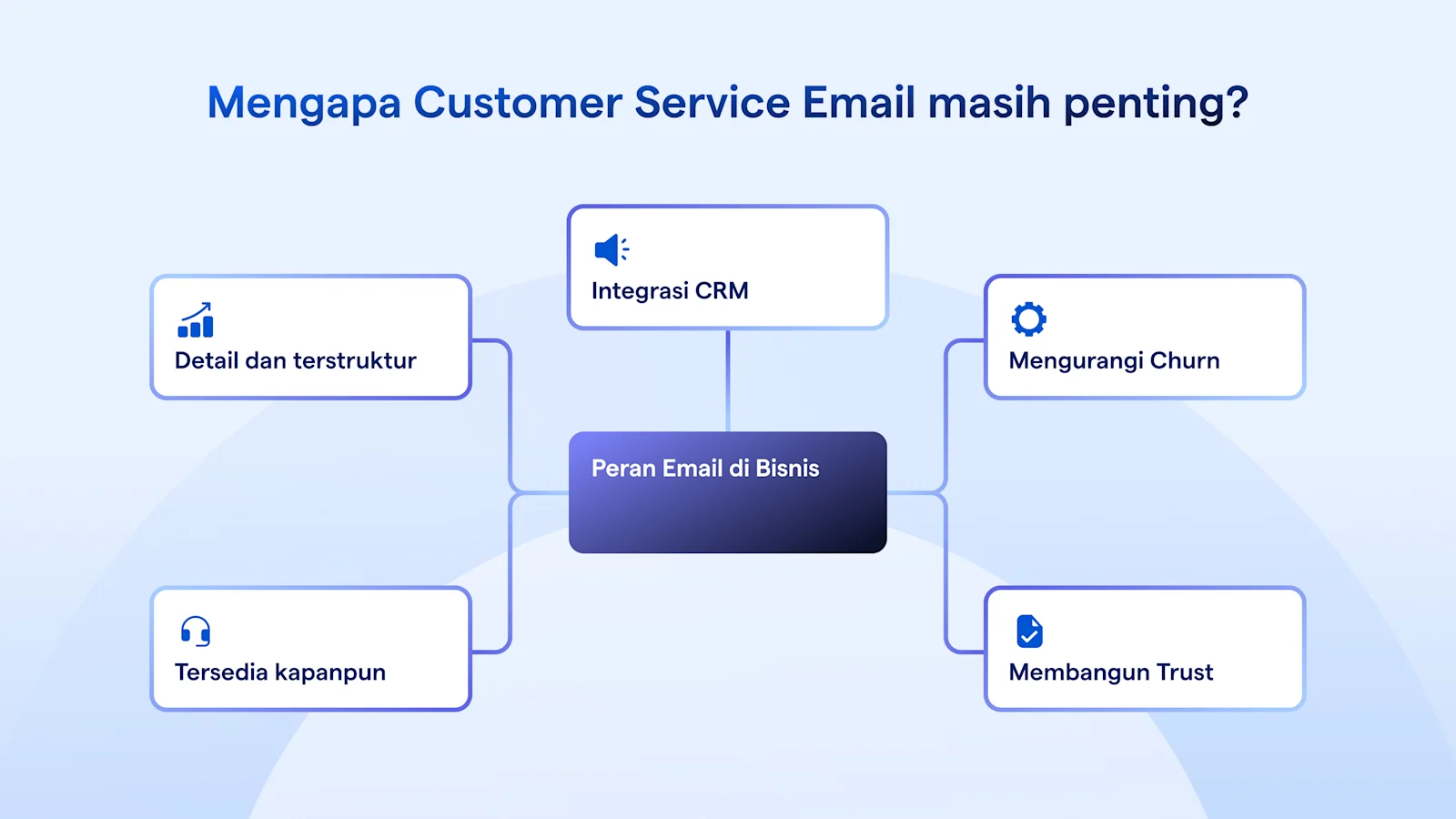Mengapa Customer Service Email masih penting