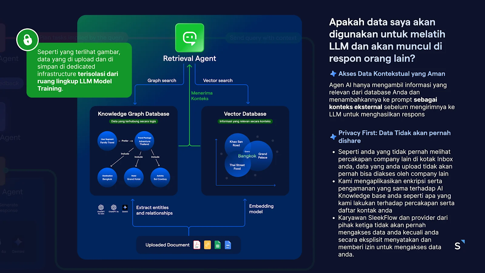 ID - Keamanan data AgentFlow